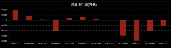000584，即將步入退市整理期  第6張