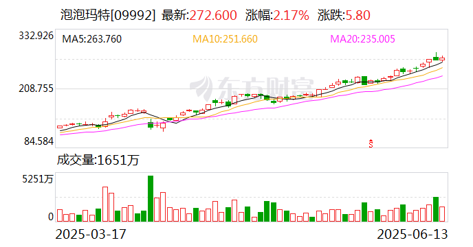 中文在線：與泡泡瑪特旗下共鳴GONG就熱門IP《羅小黑戰(zhàn)記》達(dá)成聯(lián)名合作  第2張