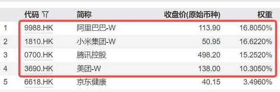 雷軍官宣，YU7定檔6月底，小米領(lǐng)漲逾4%！港股互聯(lián)網(wǎng)ETF（513770）漲超2%  第3張