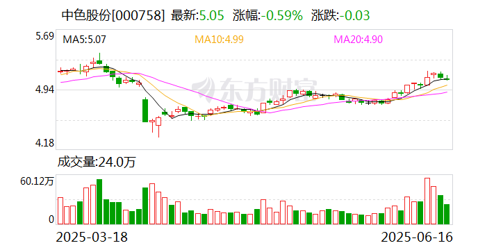 中色股份：公司持有雄安稀土功能材料創(chuàng)新中心有限公司6.25%股權(quán)  第1張