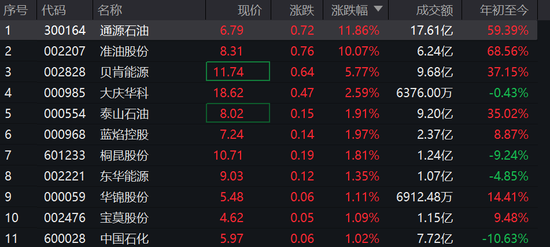 突發(fā)！3艘船在霍爾木茲海峽附近海域起火，國際油價走高，A股石油板塊也在漲  第6張