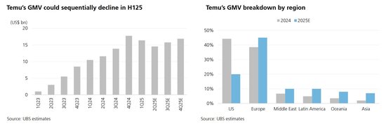 估值漲完了，中概下半場拼什么？瑞銀劃重點：AI、利潤率、新市場...  第5張