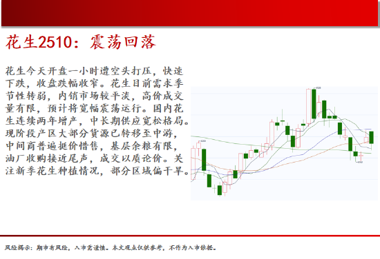 中天期貨:棕櫚大漲的高位調(diào)整 尿素繼續(xù)大漲  第10張