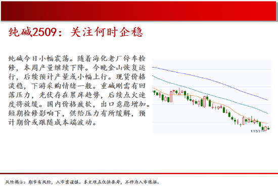 中天期貨:棕櫚大漲的高位調(diào)整 尿素繼續(xù)大漲  第14張