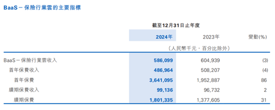 利潤暴跌21%，百融云創(chuàng)旗下產(chǎn)品仍打36%利率廣告  第4張