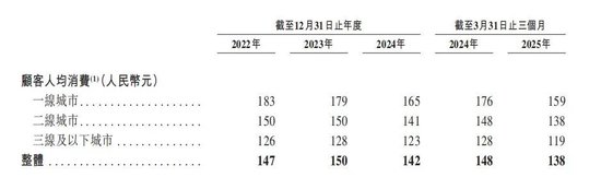曾主打“服務(wù)不過(guò)度”的巴奴火鍋也要奔赴港股了  第4張