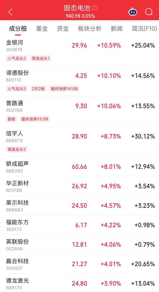凈流入A股第一！002463，漲停  第3張