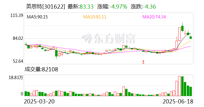英思特：擬6.5億元投建稀土永磁材料一體化應(yīng)用項目  第1張