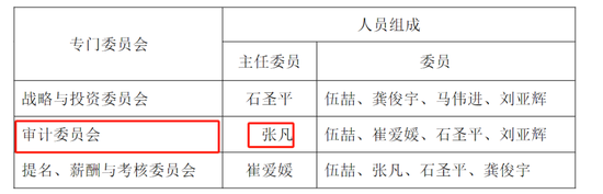 首例！90后獨董被罰140萬 才干了2個多月 董秘機智保護了自己  第4張