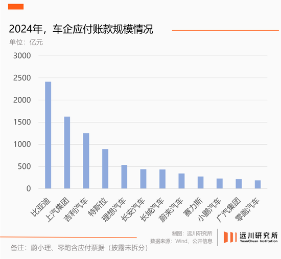 “60天賬期”，四個爭議問題與解釋  第2張