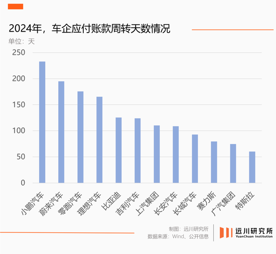 “60天賬期”，四個爭議問題與解釋  第3張