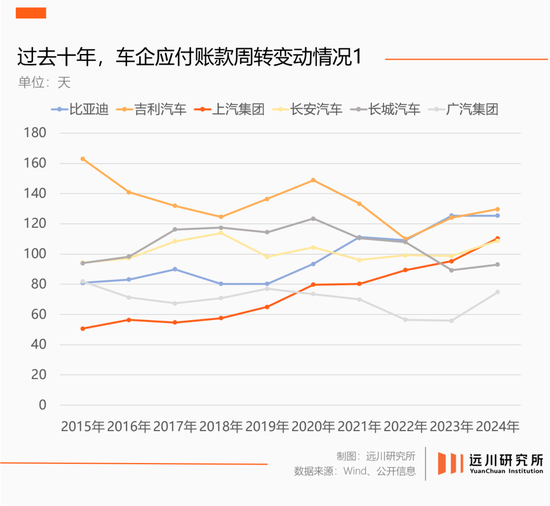 “60天賬期”，四個爭議問題與解釋  第10張