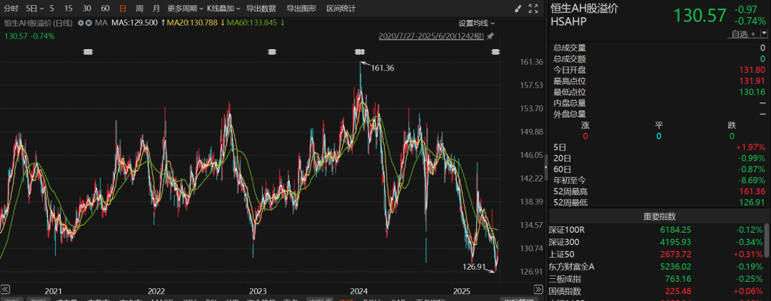 超6500億元！資金持續(xù)涌入港股市場(chǎng)，后續(xù)投資機(jī)會(huì)如何？  第2張