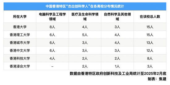 美赴港工作簽獲批數逆勢上升  第1張