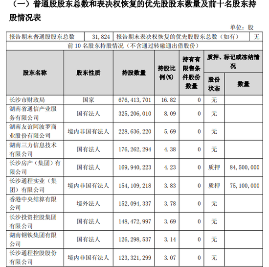 大股東或高位套現(xiàn)3.78億！萬億長沙銀行去年?duì)I收增速墊底同業(yè)，連續(xù)五年分紅比例20%左右…  第3張