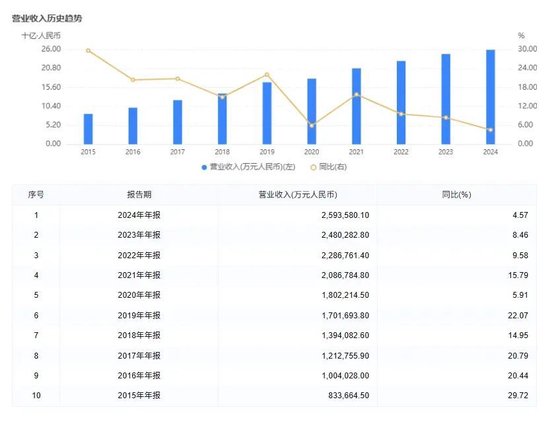 大股東或高位套現(xiàn)3.78億！萬億長沙銀行去年?duì)I收增速墊底同業(yè)，連續(xù)五年分紅比例20%左右…  第5張