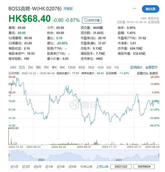 BOSS直聘招股，擬融資最高23.4億，三年前香港上市未募資  第3張