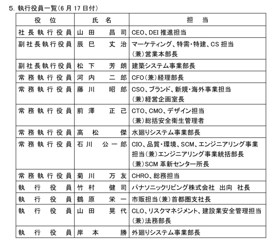 多個衛(wèi)浴相關(guān)企業(yè)人事變動  第1張