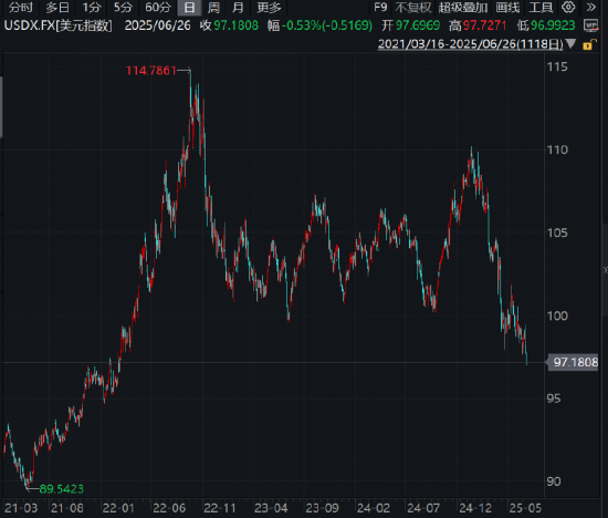 ETF日報：金價有望維持長期上行，關(guān)注黃金股票ETF、黃金基金ETF  第3張