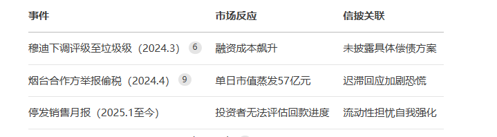 萬科新董秘的“傲慢”：上任后中斷按月披露銷售數(shù)據(jù)的長期慣例 近1個月未回復(fù)互動易投資者提問  第3張