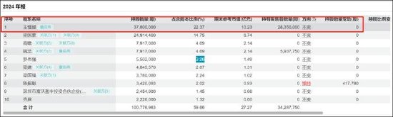 信濠光電無實(shí)控人認(rèn)定是否存疑？四大董事席位人員疑均與立訊精密產(chǎn)生交織  第4張