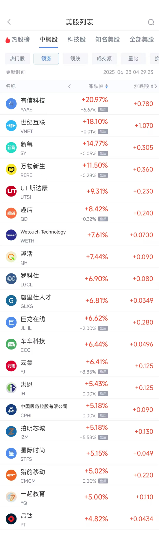 周五熱門中概股漲跌不一 臺(tái)積電漲2.04%，小馬智行跌6.31%  第1張