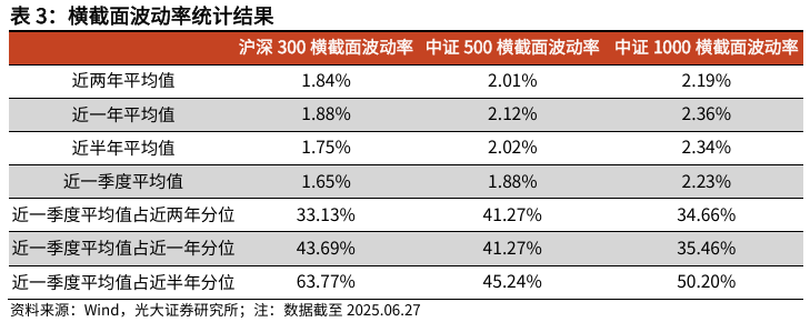 【光大金工】市場(chǎng)仍待上攻合力——金融工程市場(chǎng)跟蹤周報(bào)20250629  第11張
