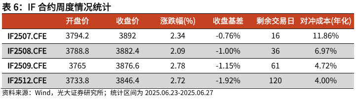 【光大金工】市場(chǎng)仍待上攻合力——金融工程市場(chǎng)跟蹤周報(bào)20250629  第16張