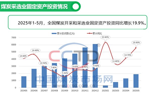 2025年5月煤炭市場運(yùn)行情況圖解  第6張