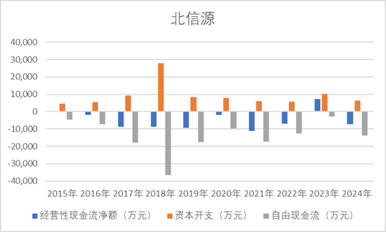 公司虧麻了，老板爽死了！北信源：十年失血14億，四年虧掉8億，但老板已套現(xiàn)27億  第8張