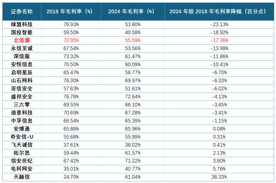 公司虧麻了，老板爽死了！北信源：十年失血14億，四年虧掉8億，但老板已套現(xiàn)27億  第11張