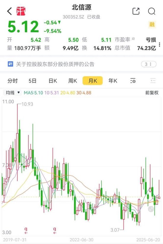 公司虧麻了，老板爽死了！北信源：十年失血14億，四年虧掉8億，但老板已套現(xiàn)27億  第18張