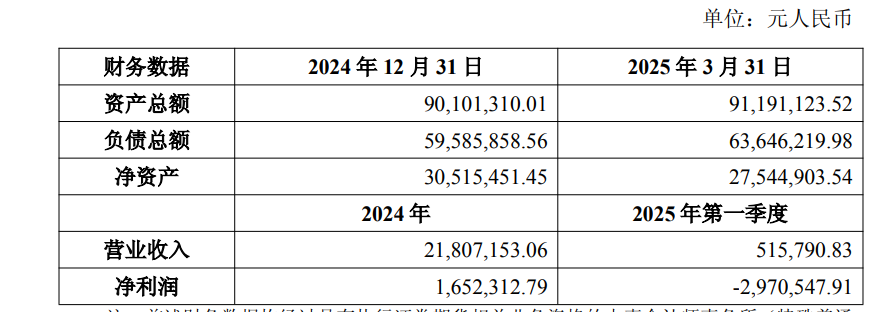 營收“生死線”困境待解，*ST返利溢價137%收購廣州風(fēng)騰遭冷遇  第1張
