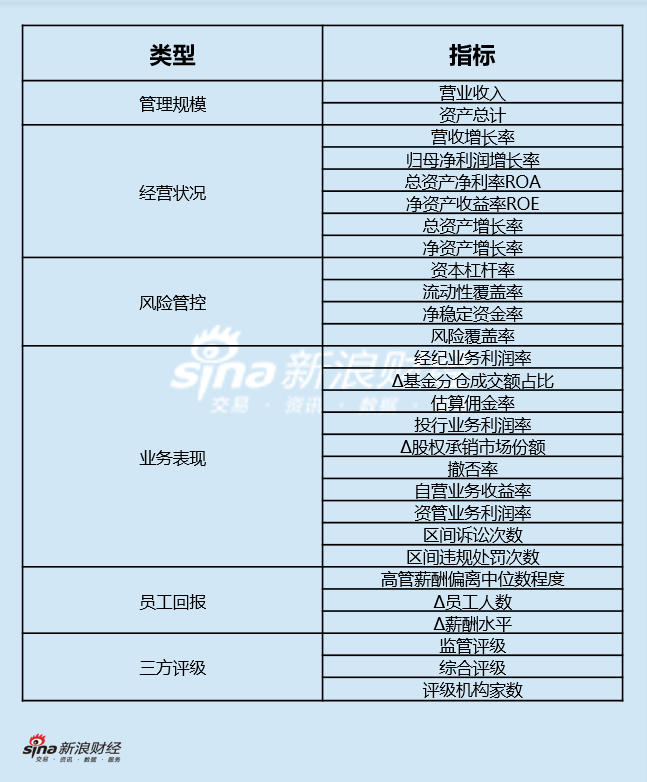 上市券商領(lǐng)軍人物領(lǐng)導力TOP榜丨行業(yè)數(shù)據(jù)評價全景圖：中國銀河薛軍總得分第九 人員增速具備評分優(yōu)勢  第1張