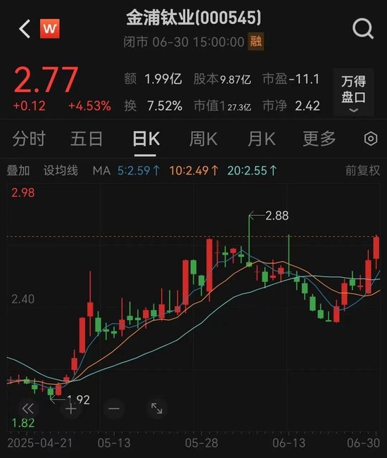 000545，重大資產重組！明日停牌  第1張