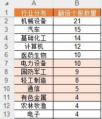 上半年136股翻倍！你錯(cuò)過(guò)了哪只？  第3張