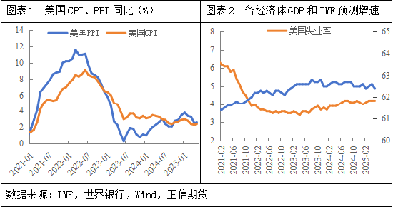 正信期貨：地緣風(fēng)險(xiǎn)逐漸消退，后市油市關(guān)注什么變量？  第3張