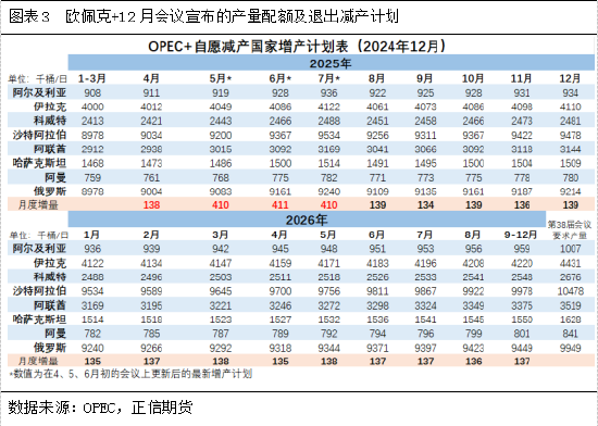 正信期貨：地緣風(fēng)險(xiǎn)逐漸消退，后市油市關(guān)注什么變量？  第4張