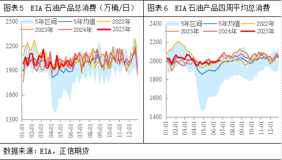 正信期貨：地緣風(fēng)險(xiǎn)逐漸消退，后市油市關(guān)注什么變量？  第6張