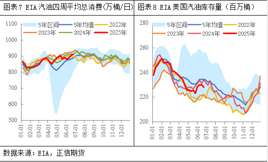 正信期貨：地緣風(fēng)險(xiǎn)逐漸消退，后市油市關(guān)注什么變量？  第7張
