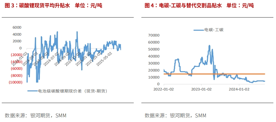 【鋰半年報(bào)】反彈延緩產(chǎn)能出清 鋰價(jià)繼續(xù)尋底  第4張