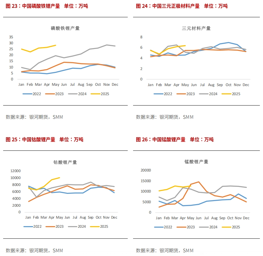 【鋰半年報(bào)】反彈延緩產(chǎn)能出清 鋰價(jià)繼續(xù)尋底  第11張