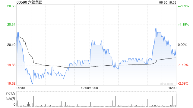花旗：升六福集團(tuán)目標(biāo)價(jià)至25.4港元 維持“買入”評(píng)級(jí)  第1張