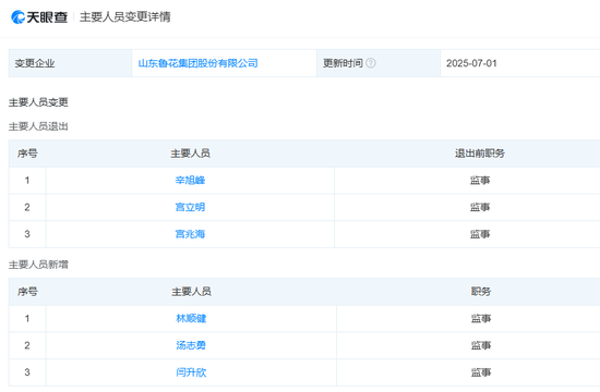 魯花集團(tuán)更名完成股改：注冊(cè)資本增至20億，宮兆海等退出監(jiān)事會(huì)  第3張