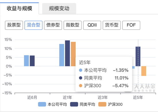 博時(shí)基金成“萬億隊(duì)伍”里唯一低評級、高清盤，尷尬寫在臉上？  第3張