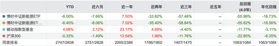 博時(shí)基金成“萬億隊(duì)伍”里唯一低評級、高清盤，尷尬寫在臉上？  第5張