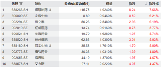 一則消息，突然飆升！創(chuàng)新藥迎“DeepSeek時刻”，銀行王者歸來，金融科技風云突變  第3張