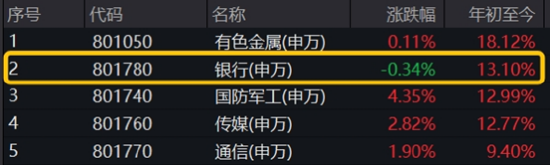 一則消息，突然飆升！創(chuàng)新藥迎“DeepSeek時刻”，銀行王者歸來，金融科技風云突變  第6張